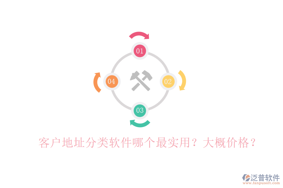 客戶地址分類軟件哪個最實用？大概價格？