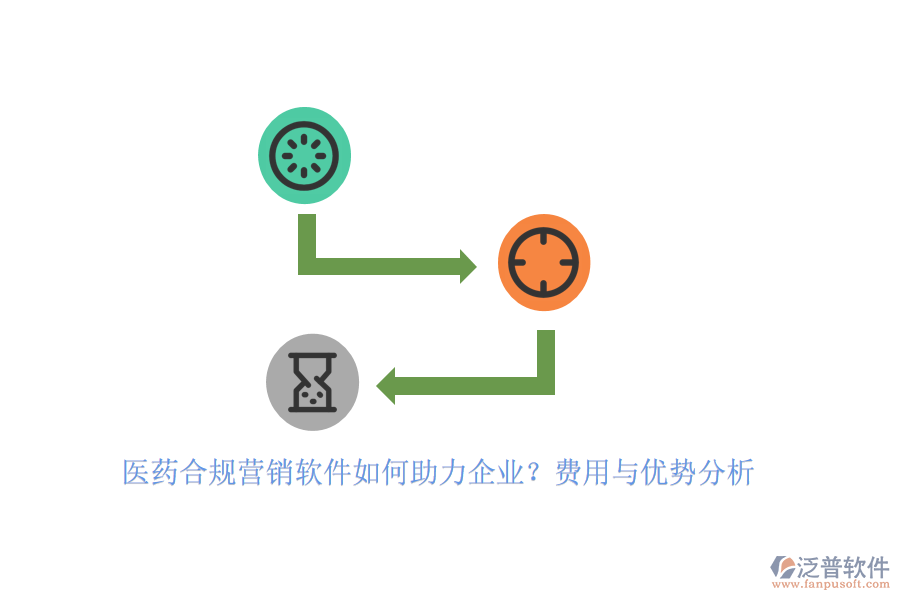醫(yī)藥合規(guī)營銷軟件如何助力企業(yè)？費(fèi)用與優(yōu)勢分析