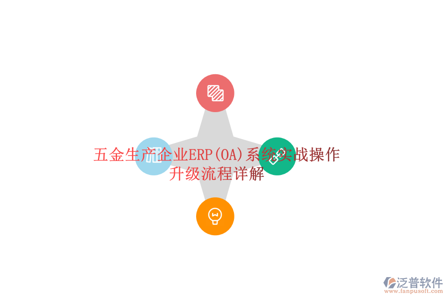 五金生產(chǎn)企業(yè)ERP(OA)系統(tǒng)實戰(zhàn)操作，升級流程詳解