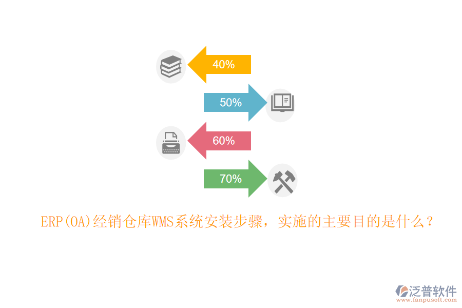 ERP(OA)經(jīng)銷倉庫WMS系統(tǒng)安裝步驟，實(shí)施的主要目的是什么？