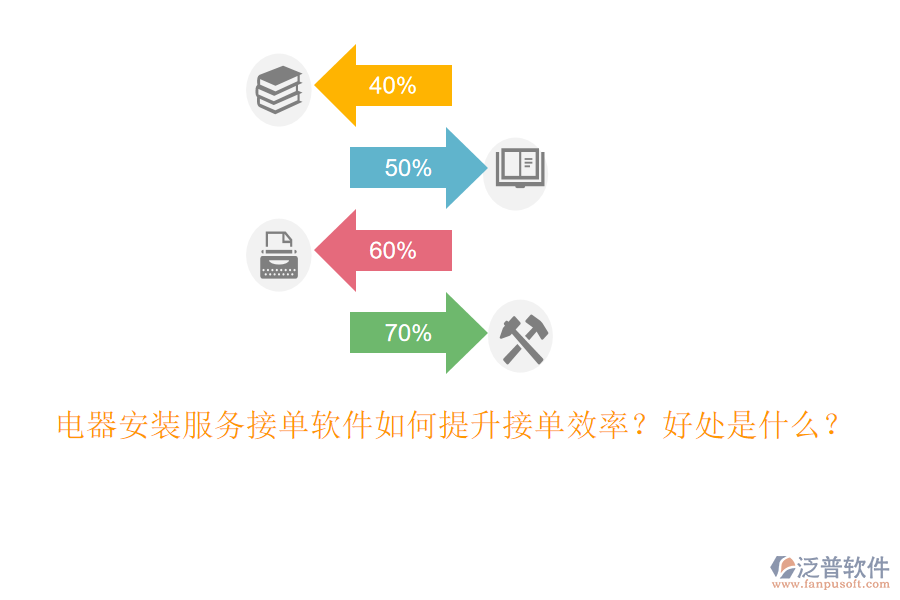 電器安裝服務接單軟件如何提升接單效率？好處是什么？