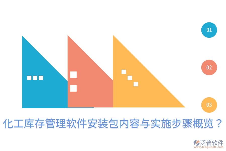  化工庫(kù)存管理軟件安裝包內(nèi)容與實(shí)施步驟概覽？