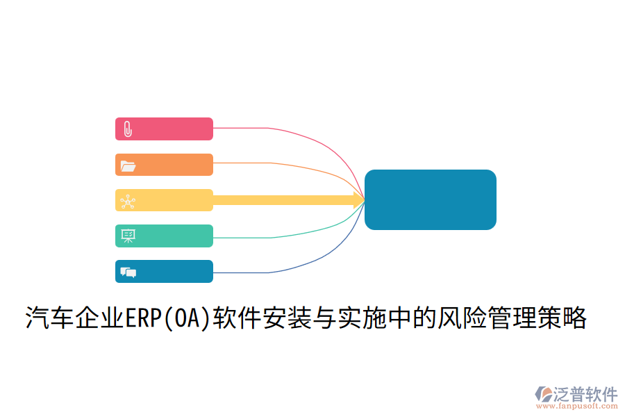  汽車企業(yè)ERP(OA)軟件安裝與實(shí)施中的風(fēng)險(xiǎn)管理策略？