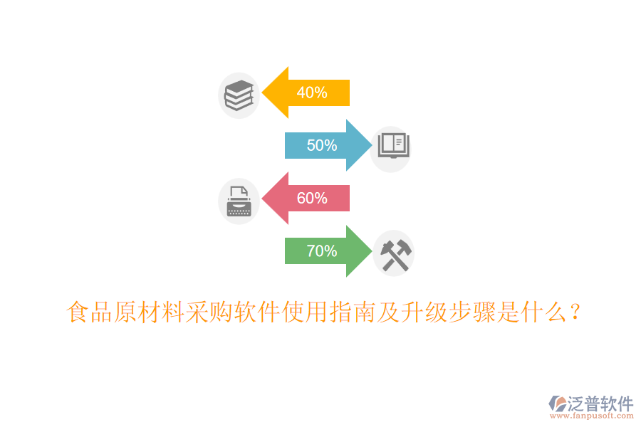 食品原材料采購軟件使用指南及升級(jí)步驟是什么？