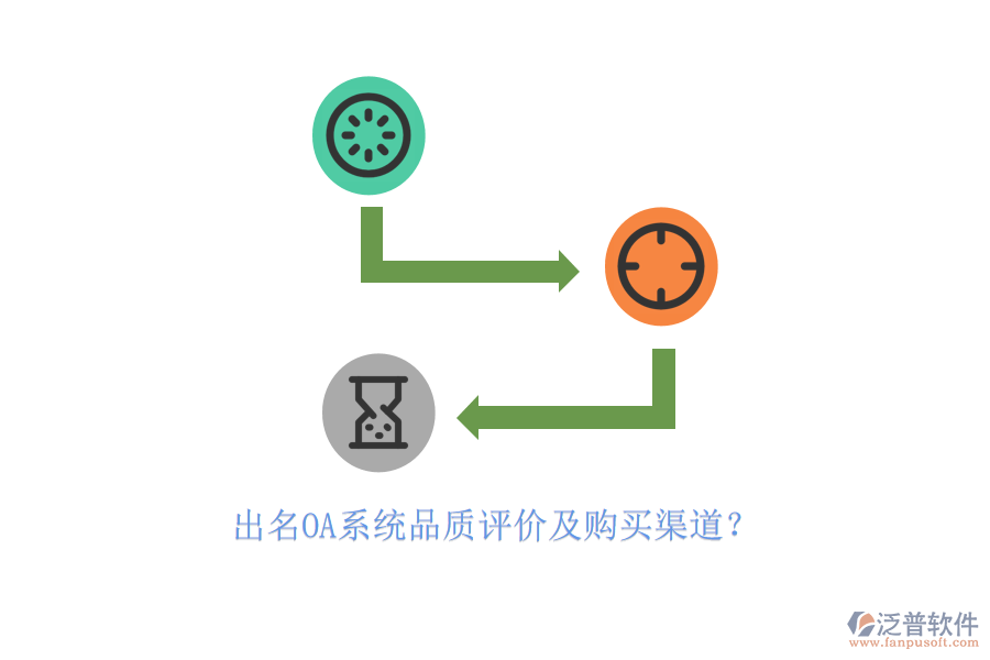 出名OA系統(tǒng)品質(zhì)評價及購買渠道？