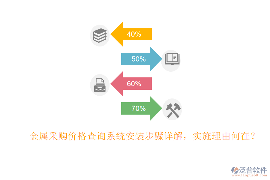 金屬采購價(jià)格查詢系統(tǒng)安裝步驟詳解，實(shí)施理由何在？