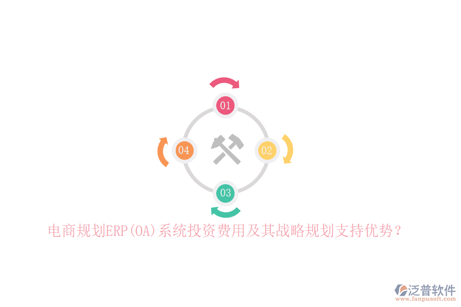 電商規(guī)劃ERP(OA)系統(tǒng)投資費用及其戰(zhàn)略規(guī)劃支持優(yōu)勢？