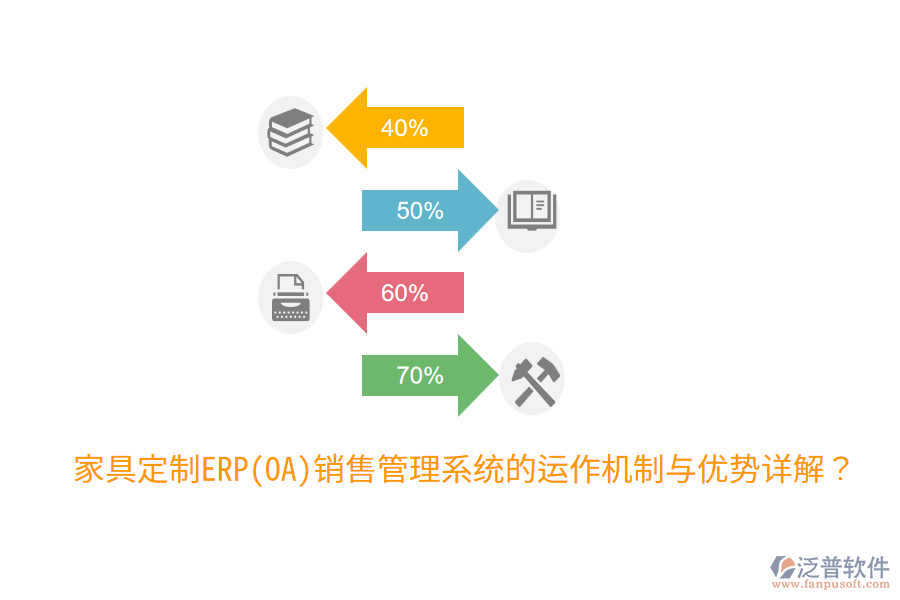 家具定制ERP(OA)銷售管理系統的運作機制與優(yōu)勢詳解？