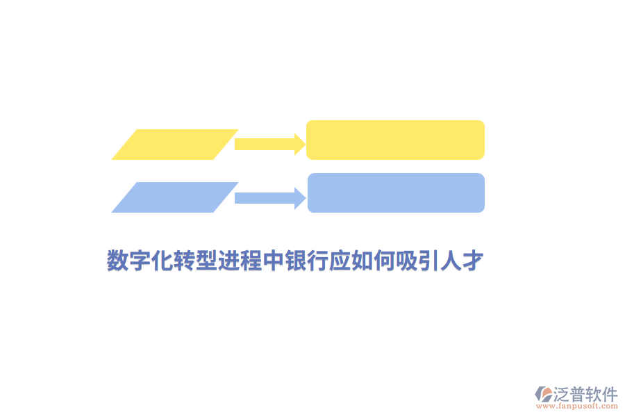 數(shù)字化轉(zhuǎn)型進(jìn)程中銀行應(yīng)如何吸引人才？