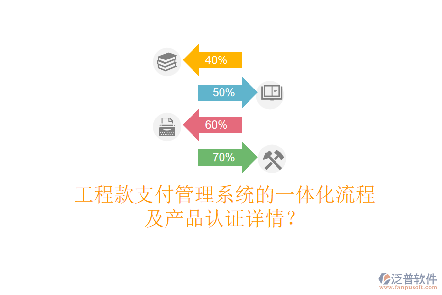 工程款支付管理系統(tǒng)的一體化流程及產(chǎn)品認(rèn)證詳情？