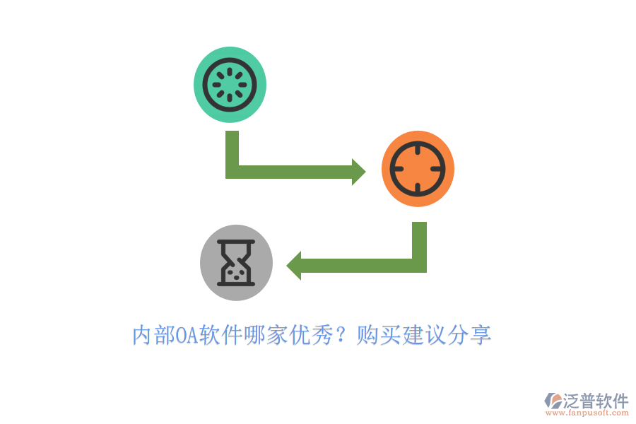 內(nèi)部OA軟件哪家優(yōu)秀？購(gòu)買建議分享
