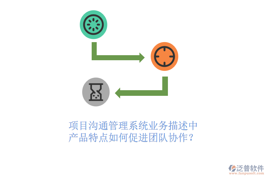 項(xiàng)目溝通管理系統(tǒng)業(yè)務(wù)描述中，產(chǎn)品特點(diǎn)如何促進(jìn)團(tuán)隊(duì)協(xié)作？