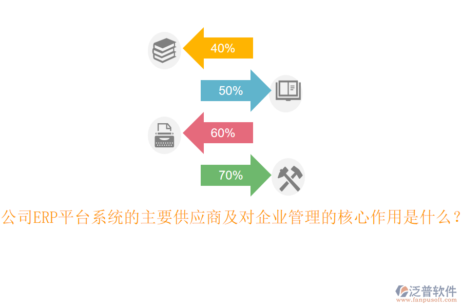 公司ERP平臺(tái)系統(tǒng)的主要供應(yīng)商及對(duì)企業(yè)管理的核心作用是什么？