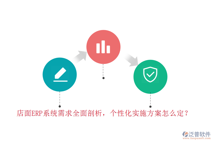 店面ERP系統(tǒng)需求全面剖析，個(gè)性化實(shí)施方案怎么定？