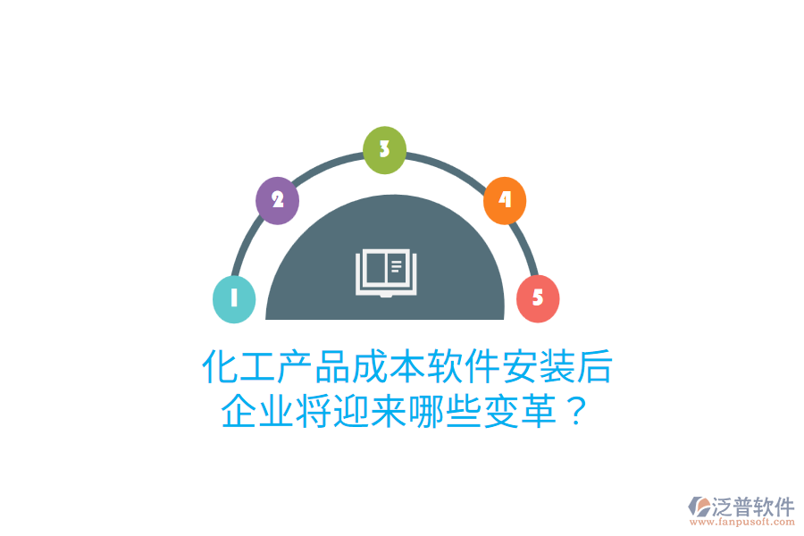化工產(chǎn)品成本軟件安裝后，企業(yè)將迎來哪些變革？