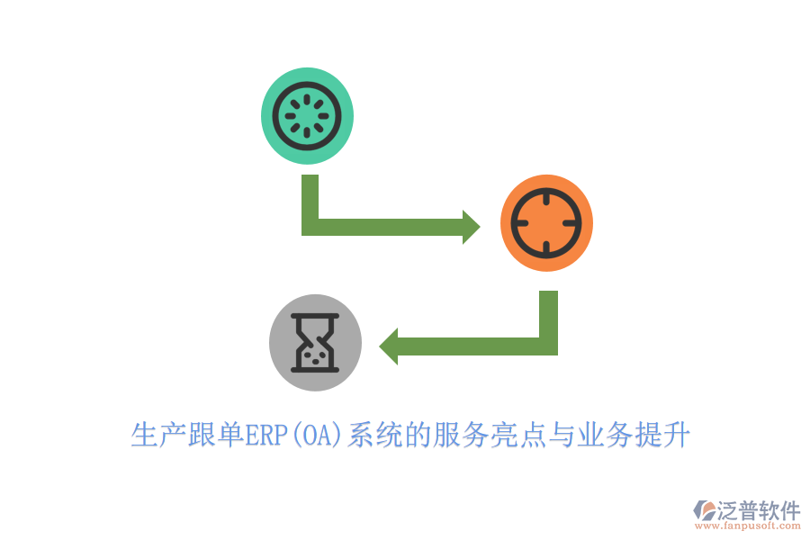 生產(chǎn)跟單ERP(OA)系統(tǒng)的服務亮點與業(yè)務提升