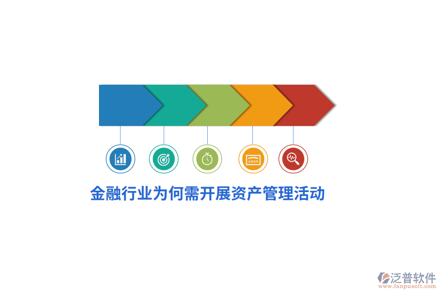 金融行業(yè)為何需開展資產(chǎn)管理活動？