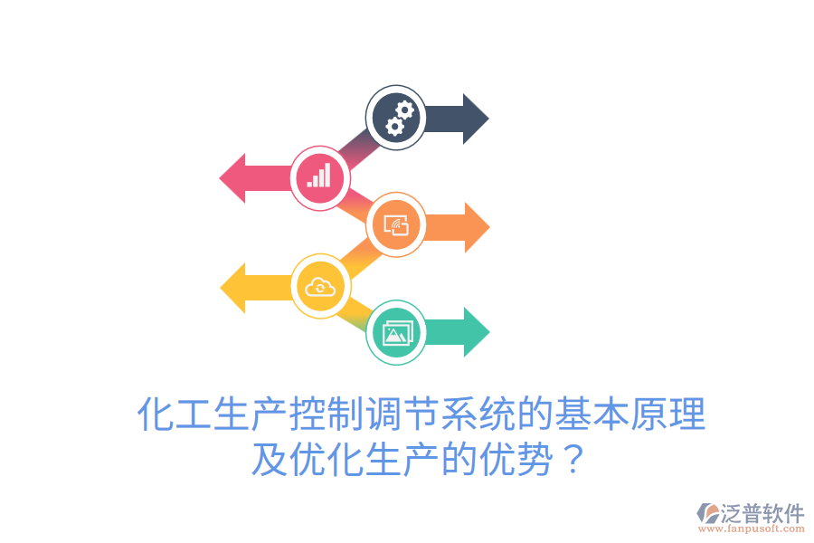 化工生產(chǎn)控制調(diào)節(jié)系統(tǒng)的基本原理及優(yōu)化生產(chǎn)的優(yōu)勢？