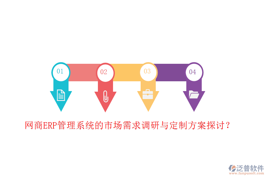 網(wǎng)商ERP管理系統(tǒng)的市場需求調(diào)研與定制方案探討？