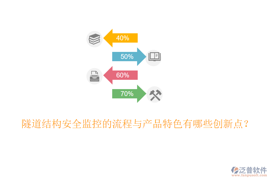 隧道結(jié)構(gòu)安全監(jiān)控的流程與產(chǎn)品特色有哪些創(chuàng)新點？