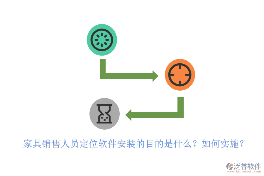 家具銷(xiāo)售人員定位軟件安裝的目的是什么？如何實(shí)施？