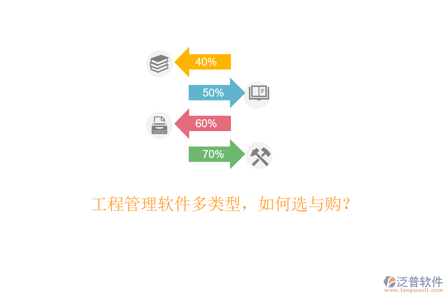 工程管理軟件多類型，如何選與購？