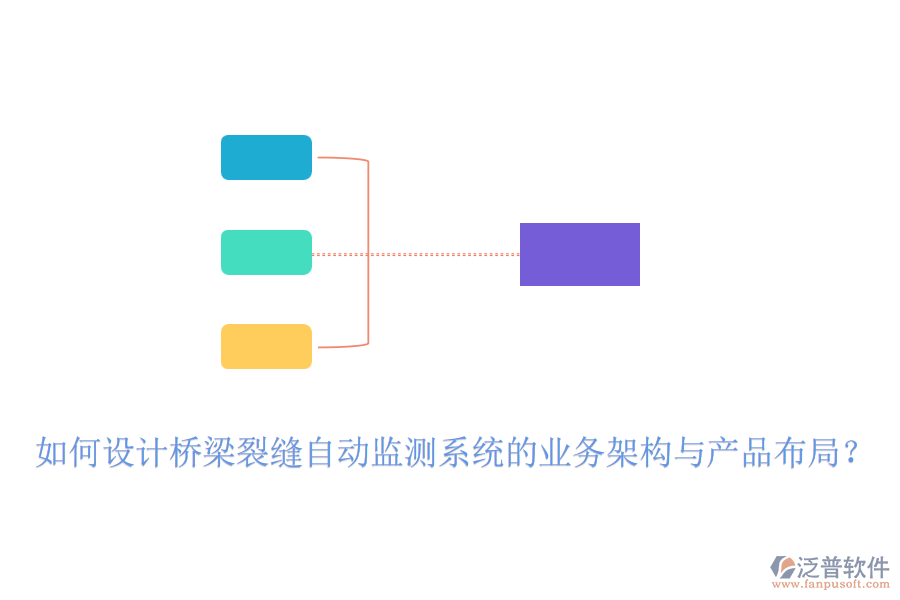 如何設(shè)計橋梁裂縫自動監(jiān)測系統(tǒng)的業(yè)務(wù)架構(gòu)與產(chǎn)品布局？