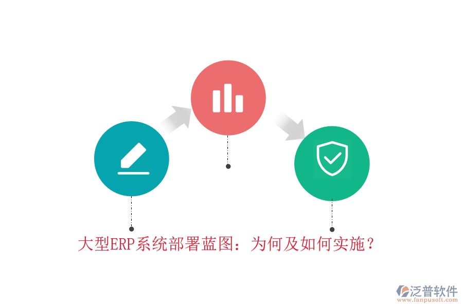 大型ERP系統(tǒng)部署藍(lán)圖：為何及如何實(shí)施？