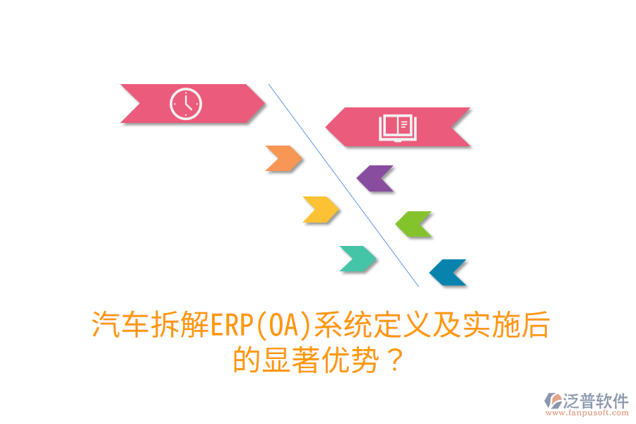 汽車拆解ERP(OA)系統(tǒng)定義及實(shí)施后的顯著優(yōu)勢？