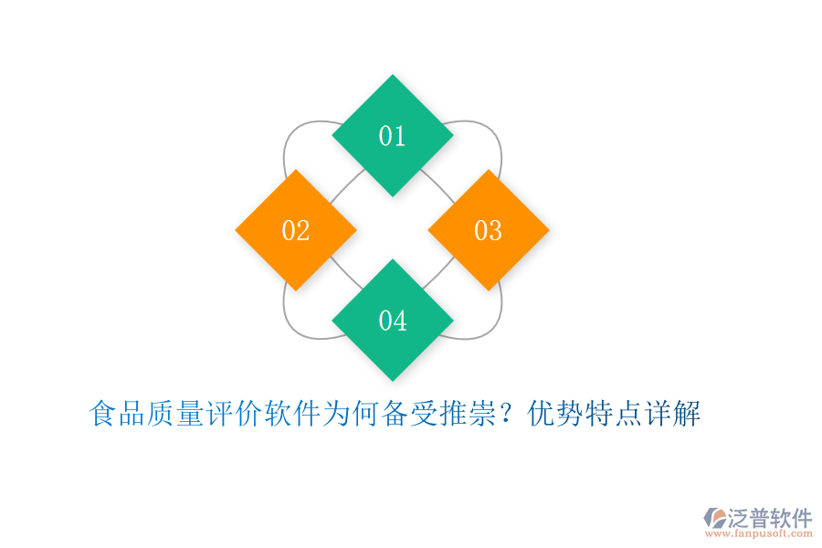 食品質(zhì)量評(píng)價(jià)軟件為何備受推崇？?jī)?yōu)勢(shì)特點(diǎn)詳解