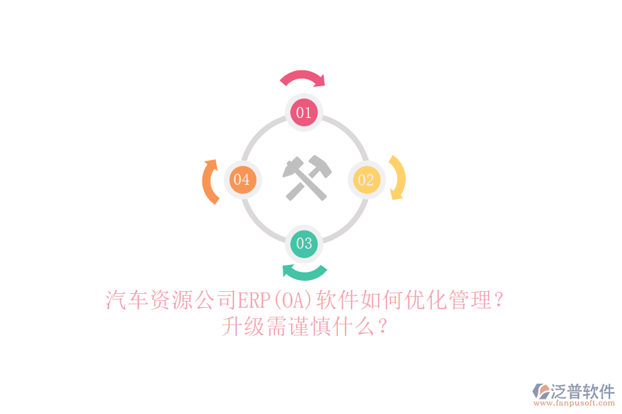 汽車資源公司ERP(OA)軟件如何優(yōu)化管理？升級需謹(jǐn)慎什么？