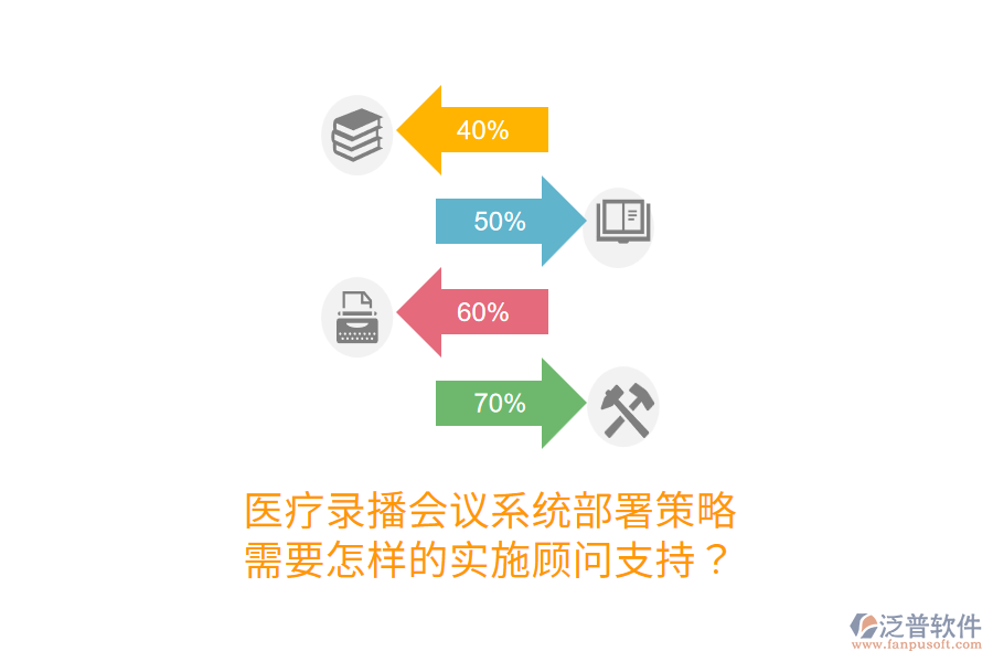 醫(yī)療錄播會議系統(tǒng)部署策略，需要怎樣的實(shí)施顧問支持？