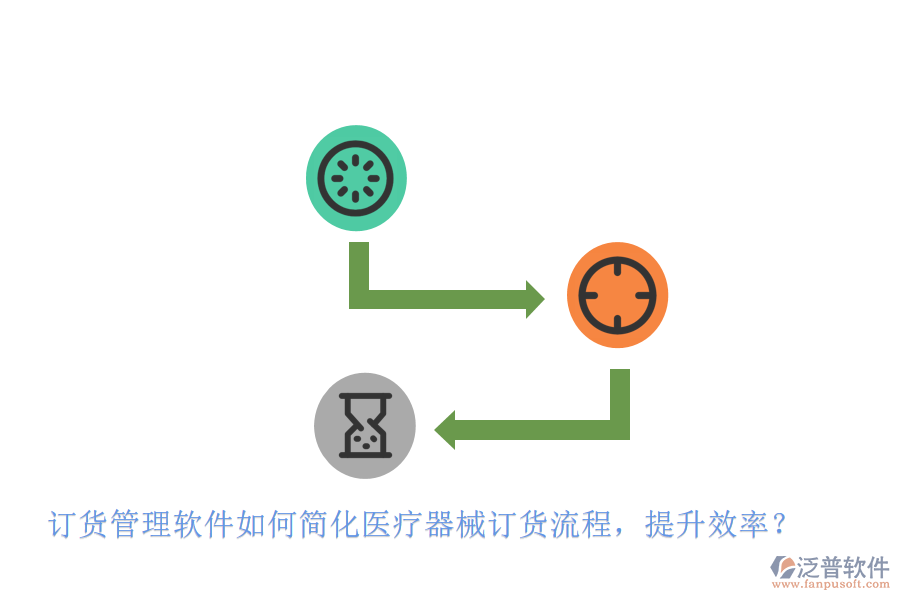 訂貨管理軟件如何簡(jiǎn)化醫(yī)療器械訂貨流程，提升效率？