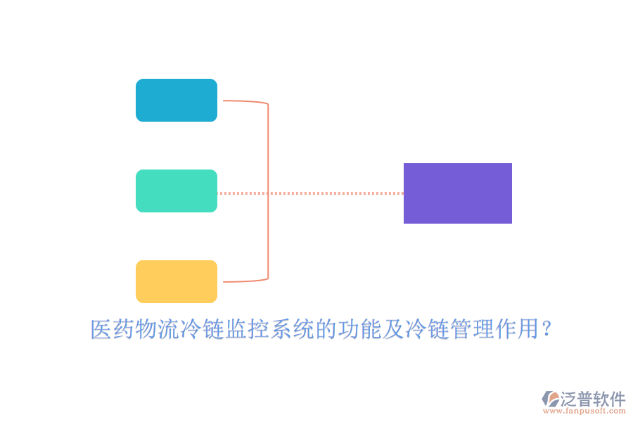 醫(yī)藥物流冷鏈監(jiān)控系統(tǒng)的功能及冷鏈管理作用？