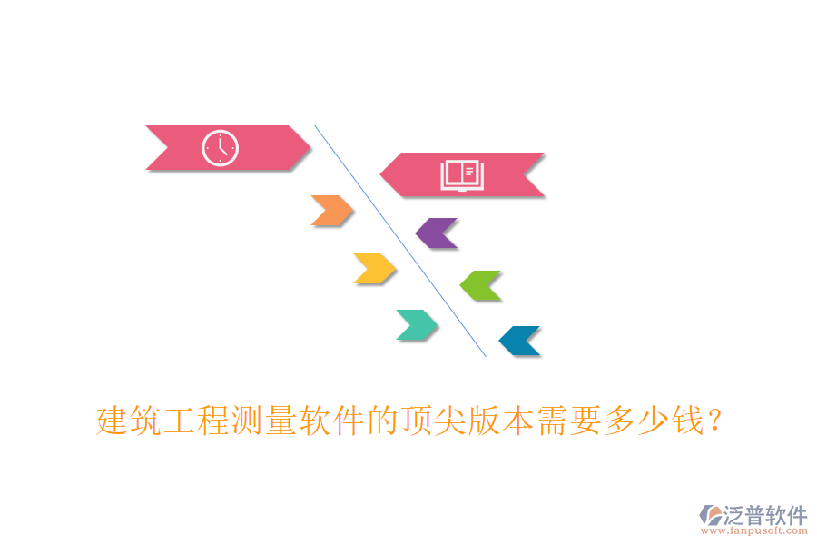 建筑工程測量軟件的頂尖版本需要多少錢？