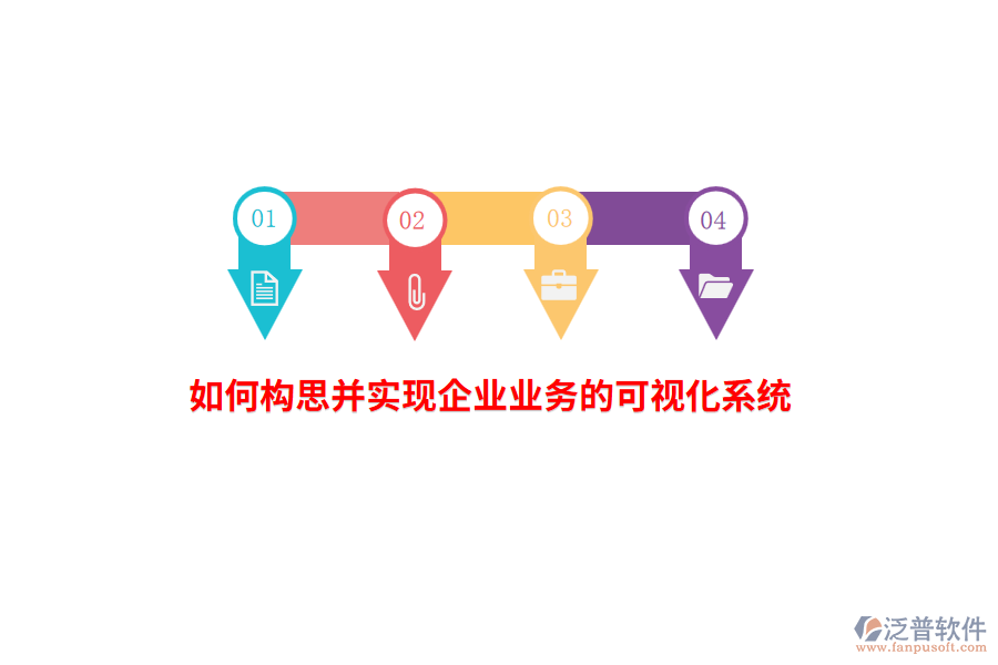 如何構思并實現(xiàn)企業(yè)業(yè)務的可視化系統(tǒng)？