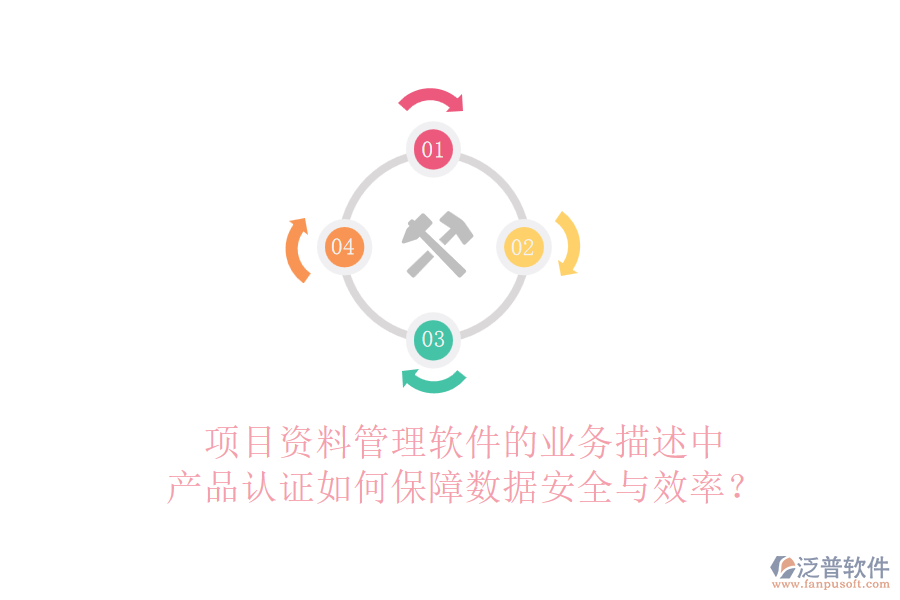 項目資料管理軟件的業(yè)務(wù)描述中，產(chǎn)品認證如何保障數(shù)據(jù)安全與效率？
