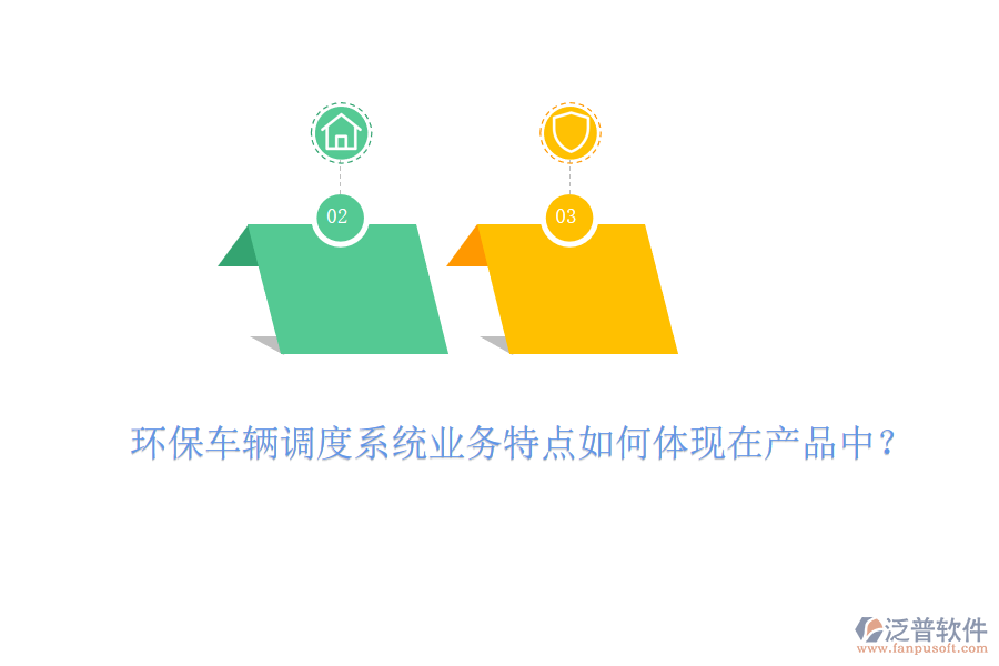 環(huán)保車輛調(diào)度系統(tǒng)業(yè)務(wù)特點(diǎn)如何體現(xiàn)在產(chǎn)品中？