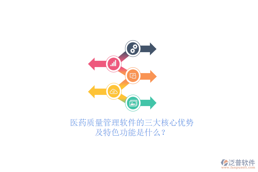 醫(yī)藥質(zhì)量管理軟件的三大核心優(yōu)勢及特色功能是什么？