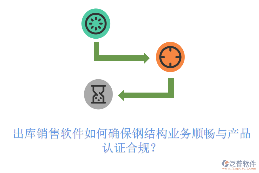 出庫(kù)銷售軟件如何確保鋼結(jié)構(gòu)業(yè)務(wù)順暢與產(chǎn)品認(rèn)證合規(guī)？