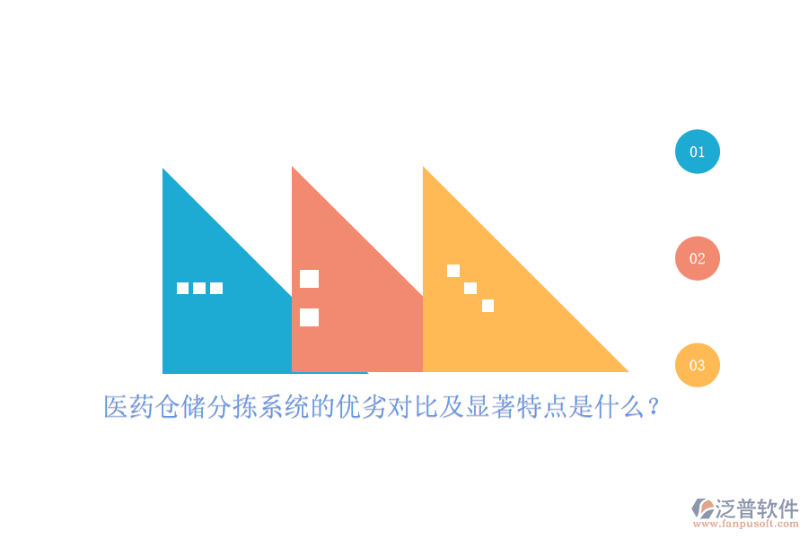 醫(yī)藥倉(cāng)儲(chǔ)分揀系統(tǒng)的優(yōu)劣對(duì)比及顯著特點(diǎn)是什么？