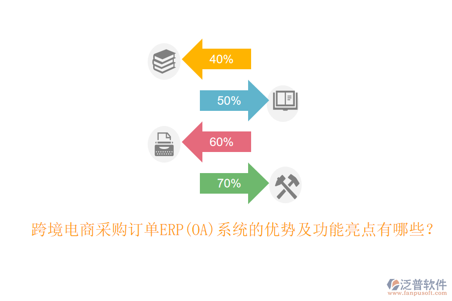 跨境電商采購訂單ERP(OA)系統(tǒng)的優(yōu)勢及功能亮點有哪些？