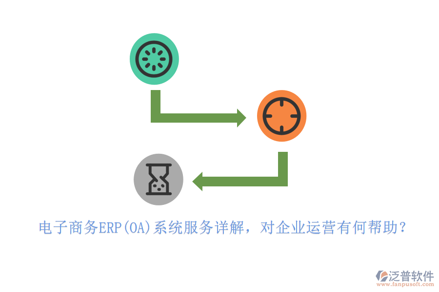 電子商務(wù)ERP(OA)系統(tǒng)服務(wù)詳解，對(duì)企業(yè)運(yùn)營(yíng)有何幫助？
