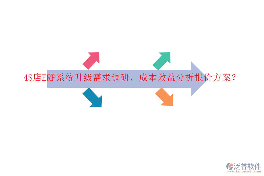 4S店ERP系統(tǒng)升級需求調(diào)研，成本效益分析報價方案？