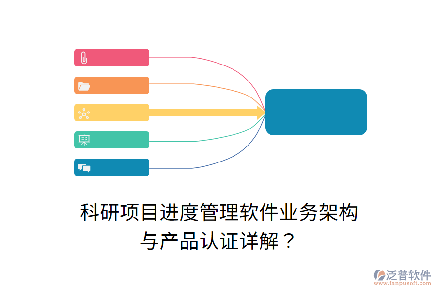科研項(xiàng)目進(jìn)度管理軟件業(yè)務(wù)架構(gòu)與產(chǎn)品認(rèn)證詳解？