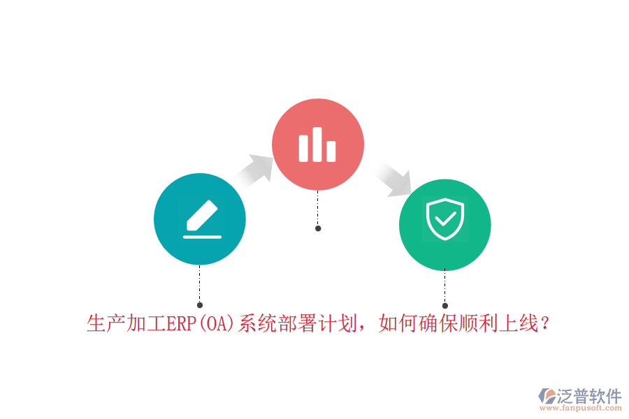生產(chǎn)加工ERP(OA)系統(tǒng)部署計(jì)劃，如何確保順利上線？