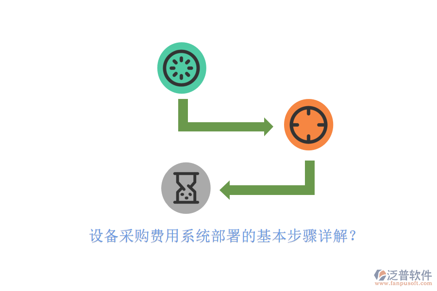 設(shè)備采購費(fèi)用系統(tǒng)部署的基本步驟詳解？