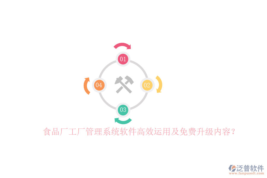 食品廠工廠管理系統(tǒng)軟件高效運(yùn)用及免費(fèi)升級內(nèi)容？