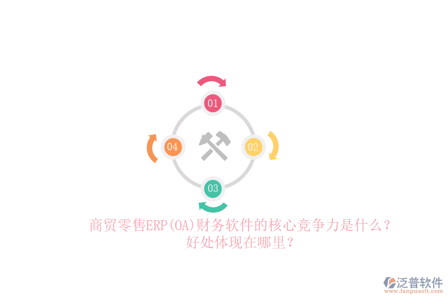 商貿(mào)零售ERP(OA)財務(wù)軟件的核心競爭力是什么？好處體現(xiàn)在哪里？