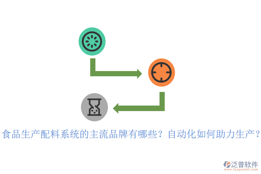 食品生產(chǎn)配料系統(tǒng)的主流品牌有哪些？自動化如何助力生產(chǎn)？